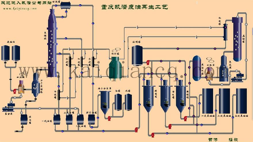 废油净化基础油循环综合利用项目工艺《环境影响报告会》