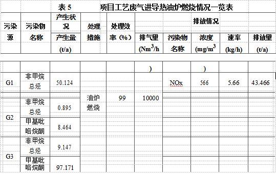 废油净化基础油循环综合利用项目工艺《环境影响报告会》