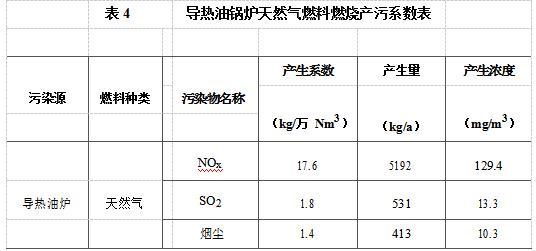 废油净化基础油循环综合利用项目工艺《环境影响报告会》