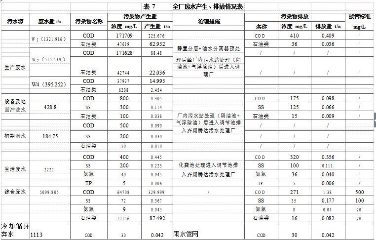 废油净化基础油循环综合利用项目工艺《环境影响报告会》