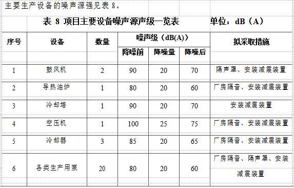 废油净化基础油循环综合利用项目工艺《环境影响报告会》