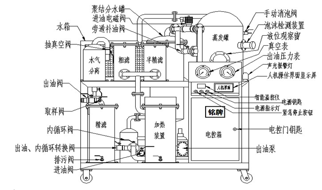 废油脱色净化一体机性能介绍