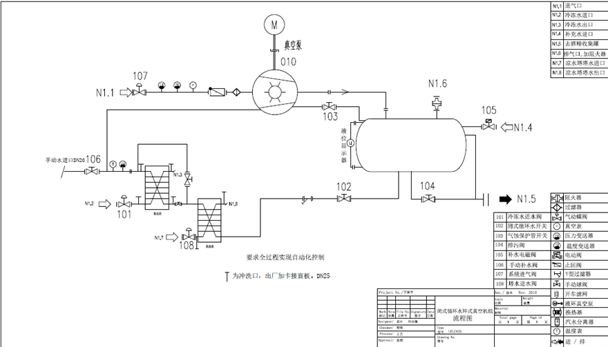 化工水环真空机组工作原理是什么？