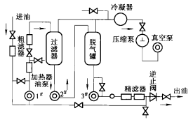 真空滤油机的工作原理