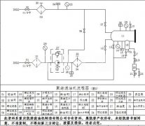 聚结滤油机流程