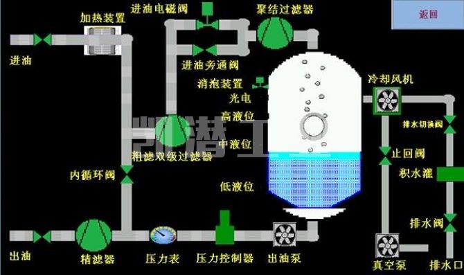 透平油滤油机技术