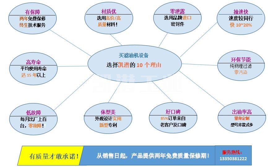 选择凯潜的理由