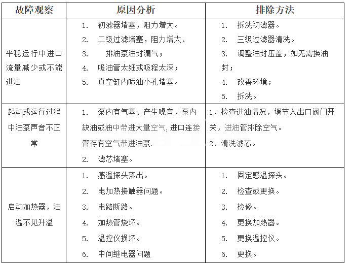 滤油机故障分析