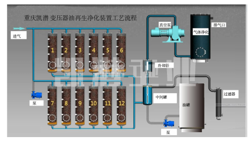 变压器绝缘油净化设备工艺流程